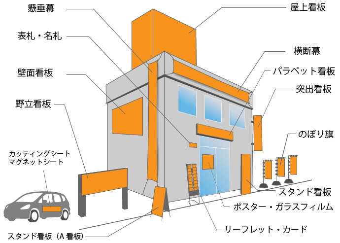 宮城仙台看板製作の取扱い品目一覧｜看板仙台宮城で製作施工の看板屋SQUARE-スクエア-